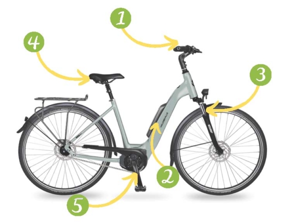 Canal de Midi en bicicleta para toda la familia