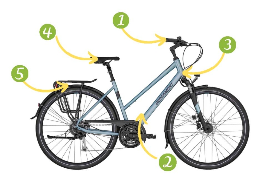 Canal de Midi en bicicleta para toda la familia